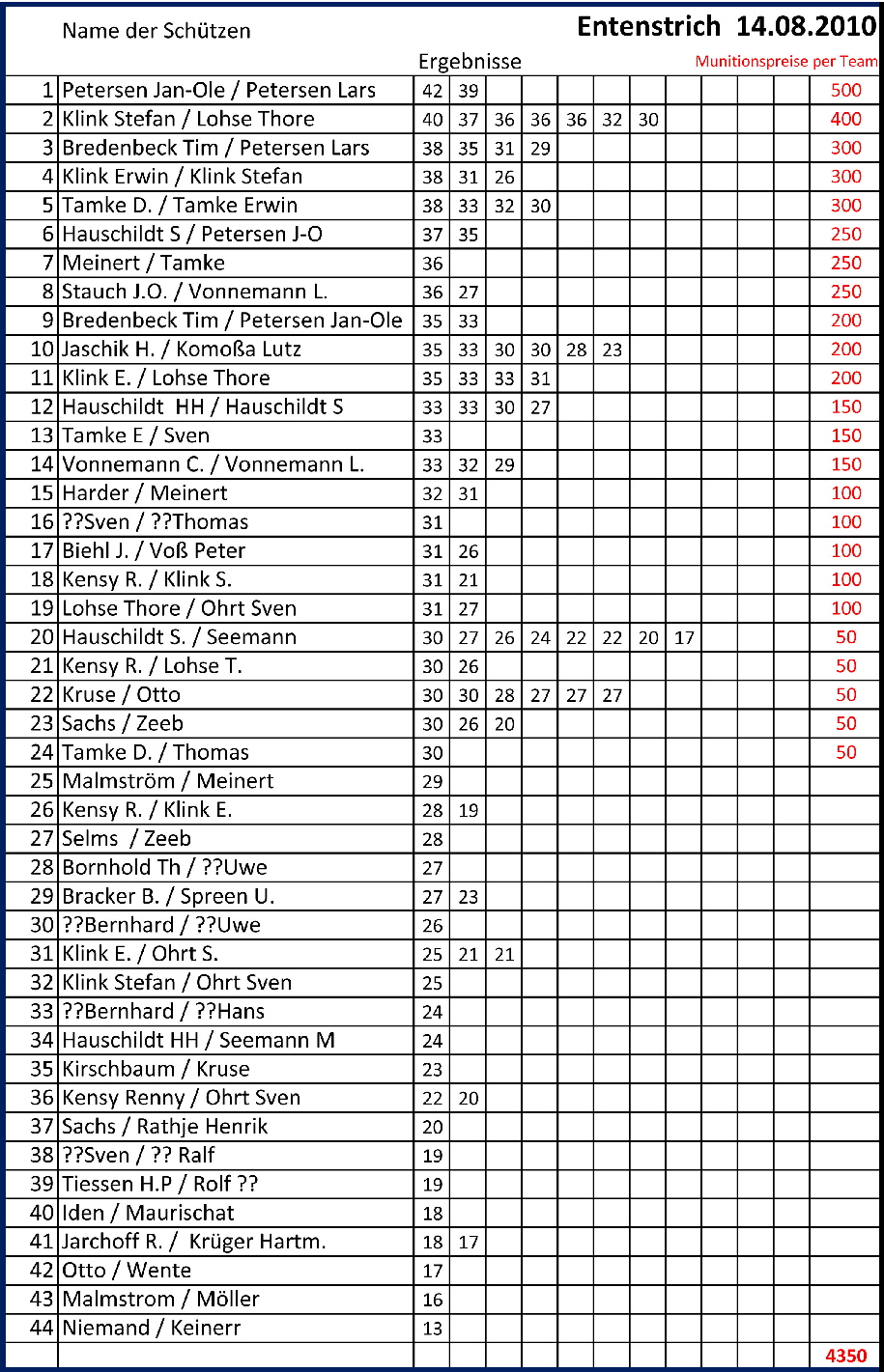 10 A3 Entenstrich 14.08.10