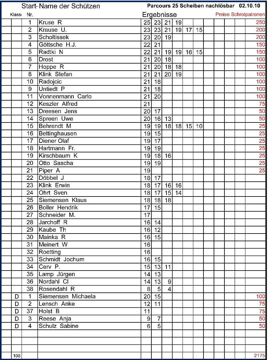 12 A2 Parcours 25 Tb nachl�sbar 021010