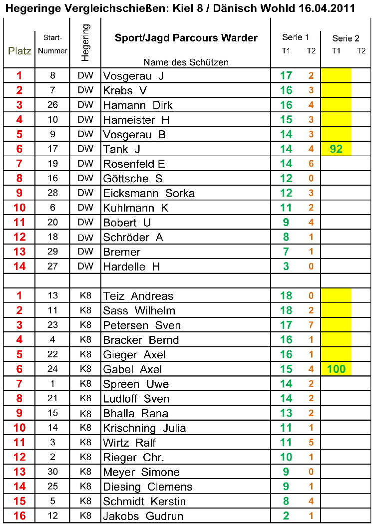 16a A5 Vergleich-Kiel--D�nisch Wohld 160411 (1)