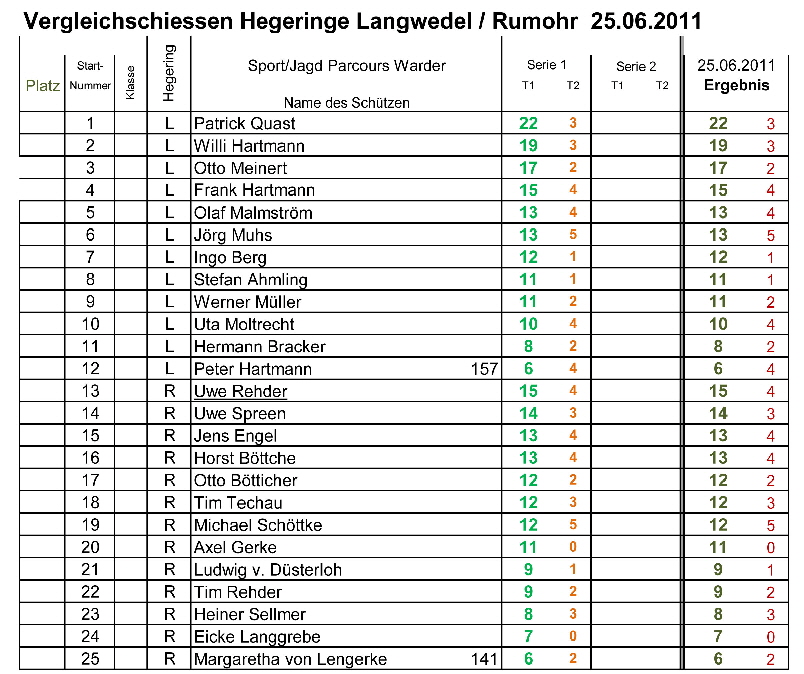 19a A4 Vergleich-Langwedel-Rumohr250611 (1)