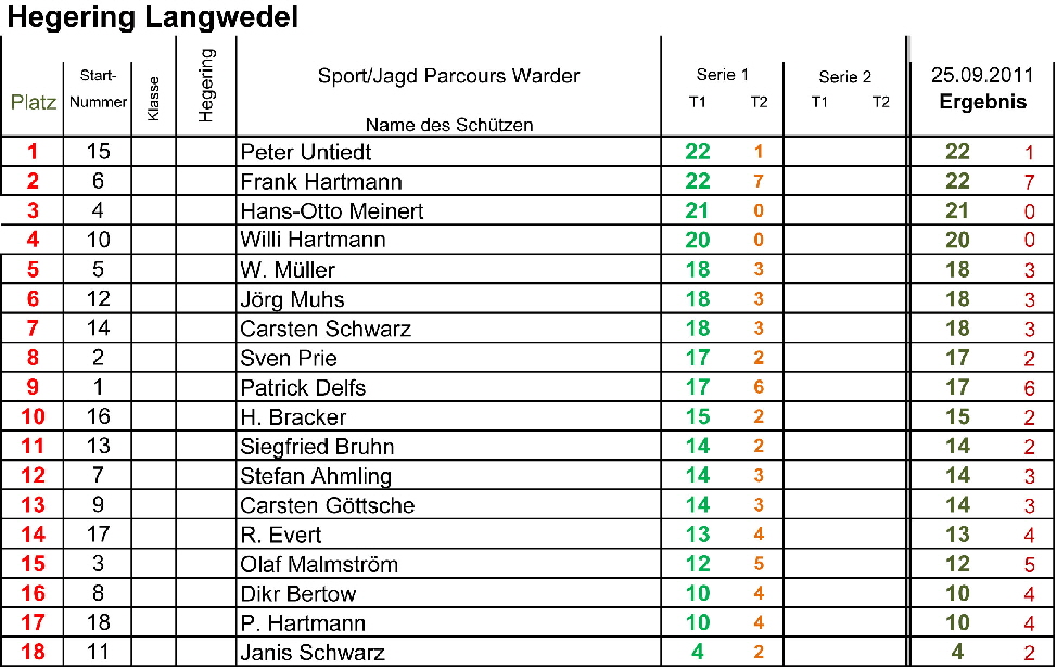 22 A6 Hegering Langwedel250911