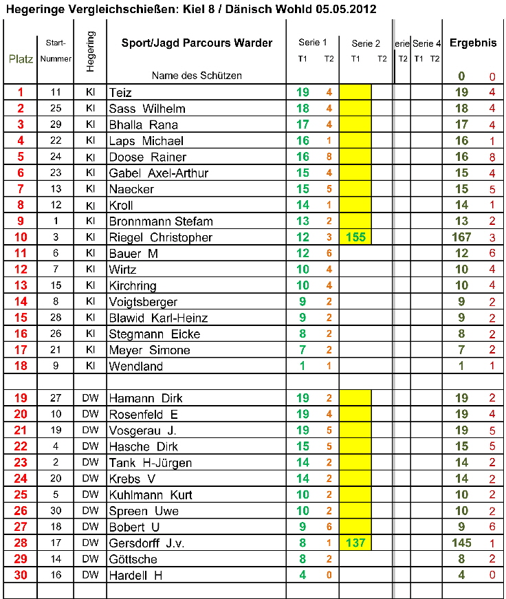 27a D2 Vergleich-Kiel--D�nisch Wohld (4) 050512a