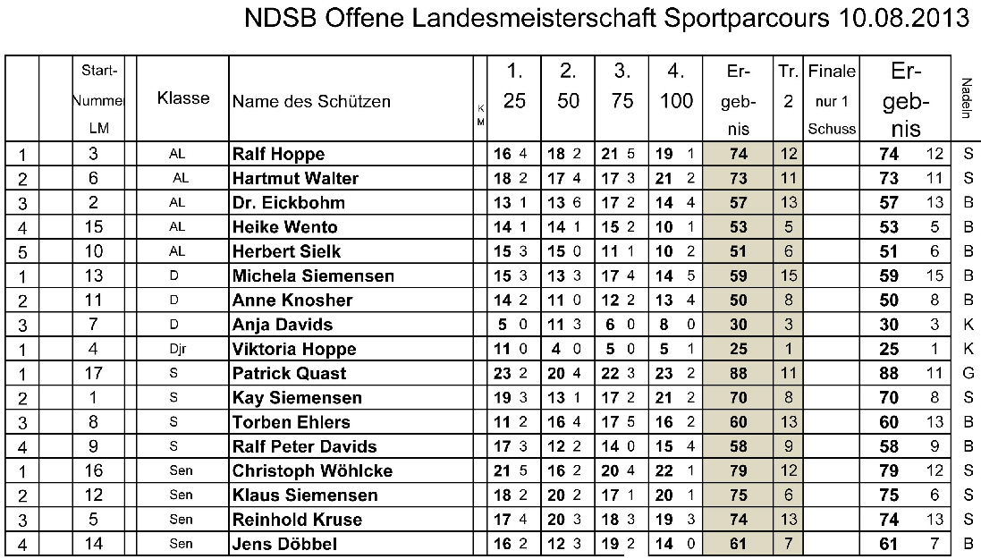 41 B1 NDSB Parcours 10082013
