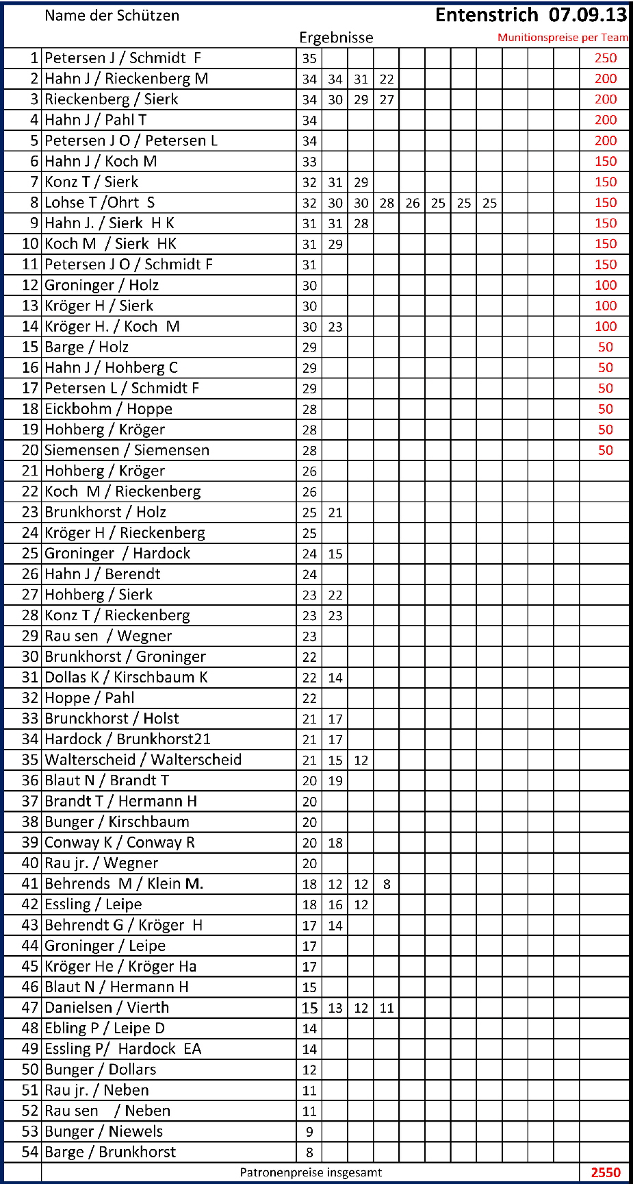 43 B3-Entenstrich-070913