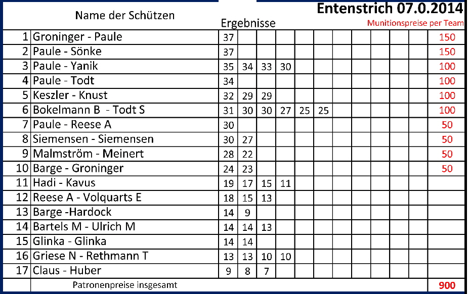 45 C2 Entenstrich-07062014