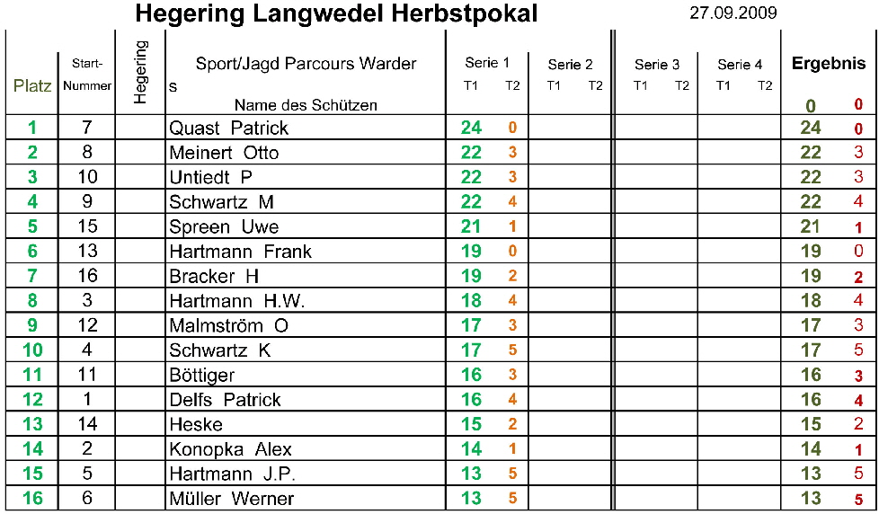 7 E1 Herbstpokal Hegering Langwedel 27