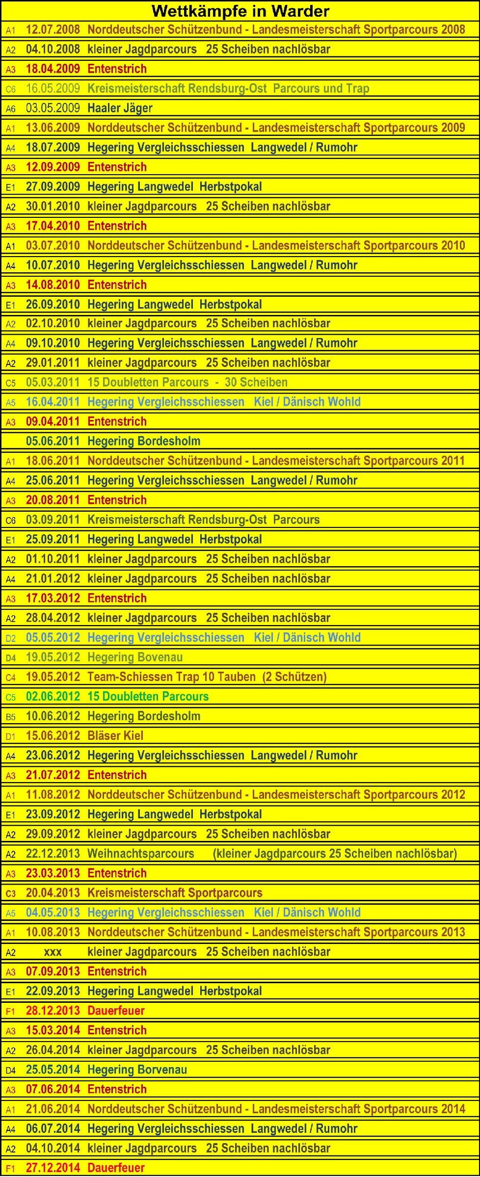 AAA-Auflistung ALLER Wettk�mpfe