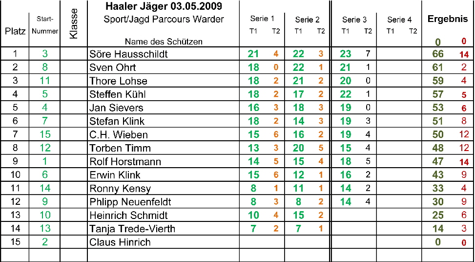 Haaler-J�ger 03