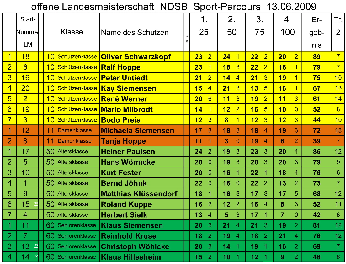LM -Sport--NDSB Parcours09