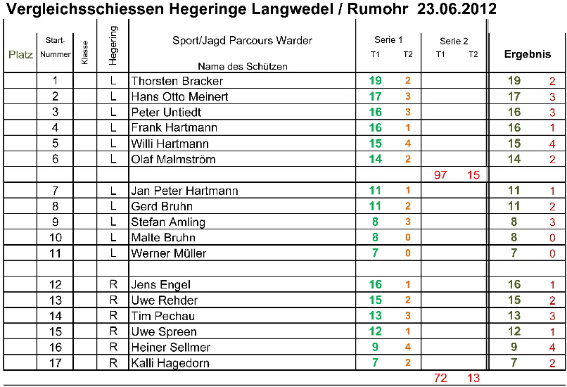 Vergleich-Langwedel-Rumohr230612b
